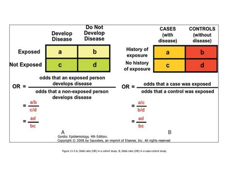Matched Pairs Study Relative Risk Calculation Tutorial 的图像结果