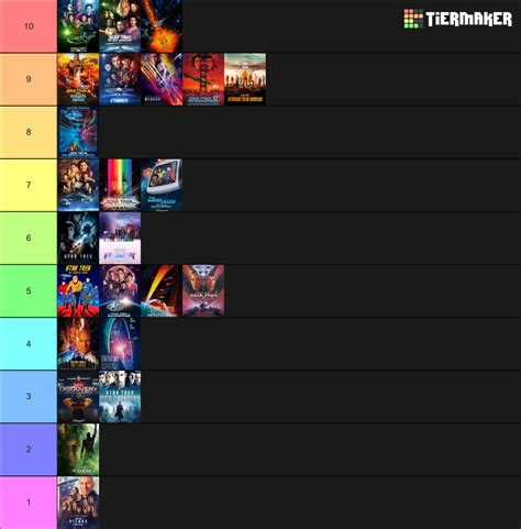 Patented 'Star Trek' Scale of Quality Tier List (Community Rankings) - TierMaker