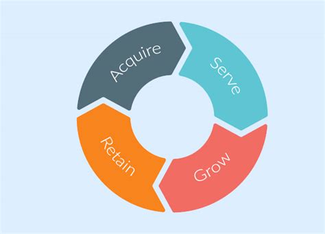 predictive analytics