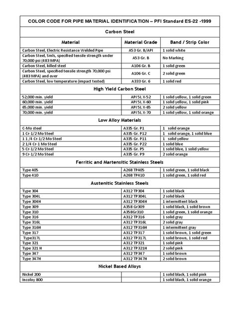 Image result for Material Color Code Chart