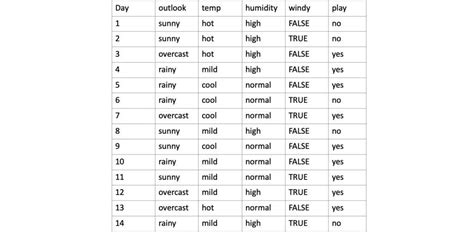 Image result for Decision Tree Algorithms
