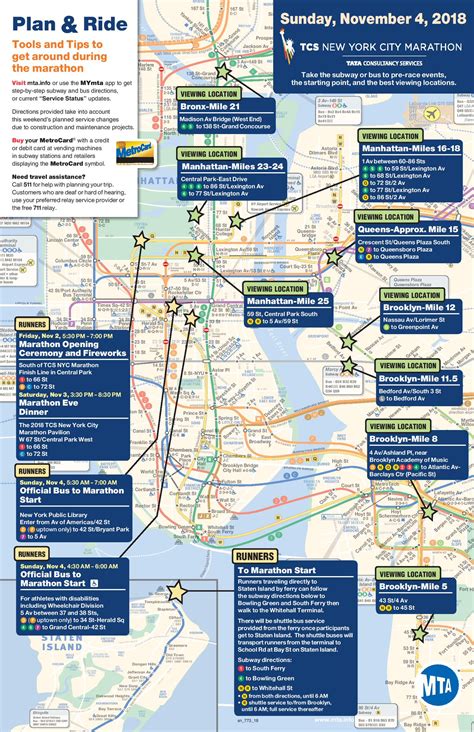 New York - NYC Marathon 2018: Route Map, Start Times And Road Closures ...