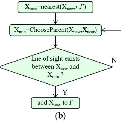 Image result for RRT Algorithm Example
