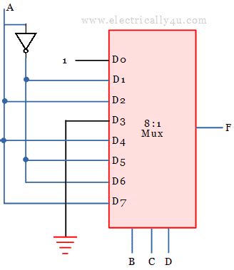Image result for Multiplexer Problems