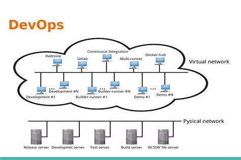 RESTful API Authentication 的图像结果