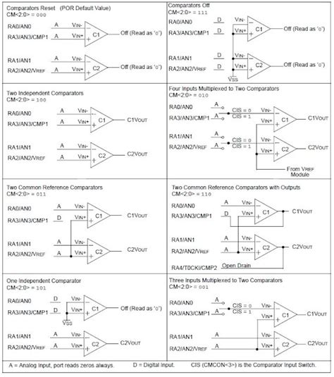 Image result for Comparators Pic Microcontrollers