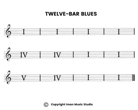 Musicians Resources Free Blues Guitar Chord Chart