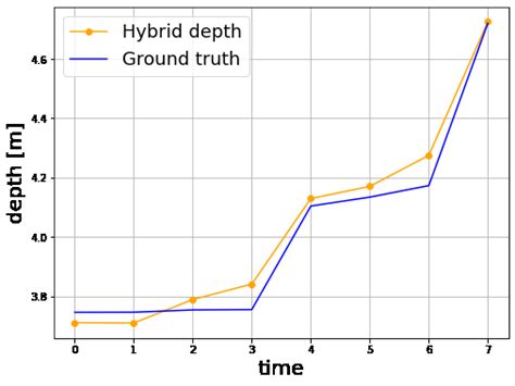 Current Value In-Depth 的图像结果