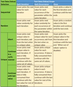 Image result for Load Runner Cheat Sheet
