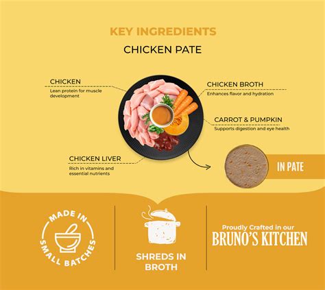 Chicken Pate Wet Food for Dogs & Puppies | Bruno's Wild Essentials