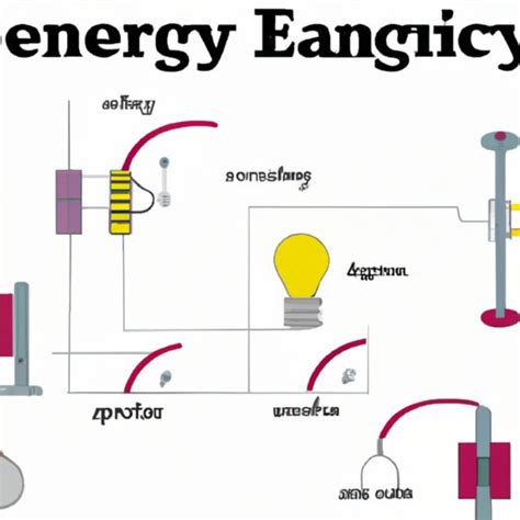 How Electricity Works 的图像结果