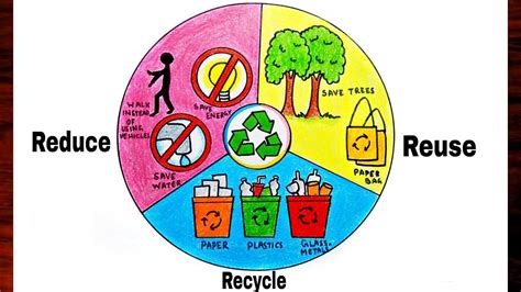 Image result for Reducing Waste Drawing