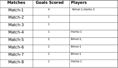Types of Games and Tournaments with Solved Examples - Logical Reasoning ...