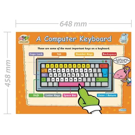 Image result for Computer Keyboard Poster