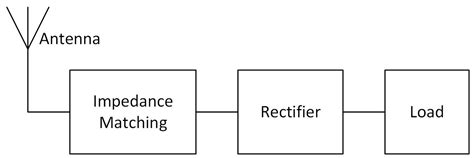 Analysis of the Optimum Gain of a High-Pass L-Matching Network for ...
