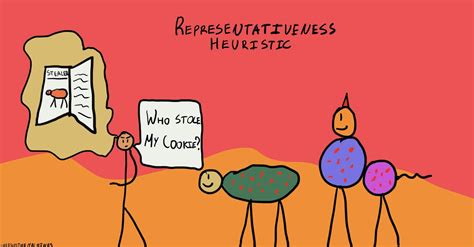Representativeness Heuristic - The Decision Lab