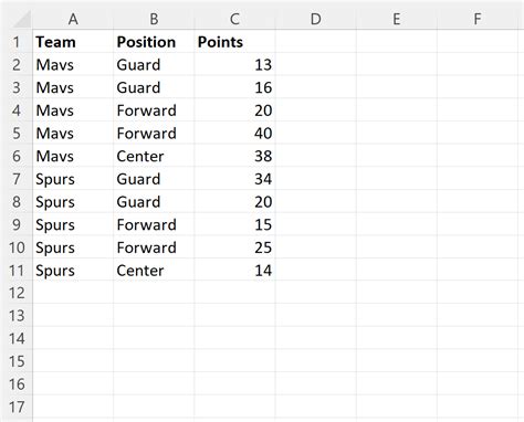 Countif Multiple Columns in Excel 的图像结果