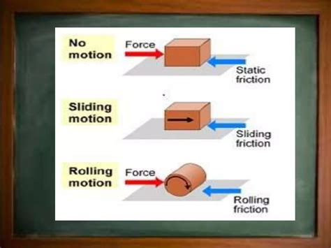 Friction Physics 的图像结果
