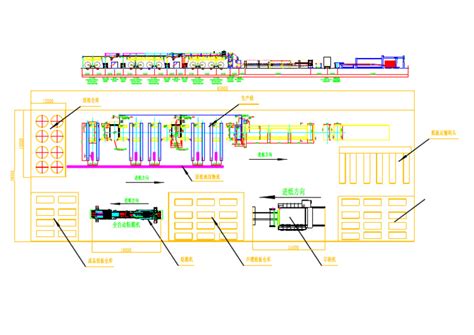 Image result for Production Process Flow Chart