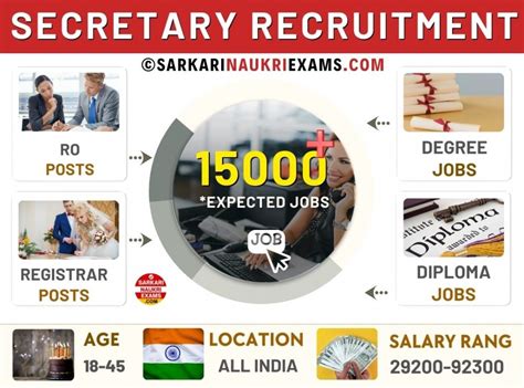 Secretary Recruitment 2026: Latest Upcoming Vacancy & Govt Jobs