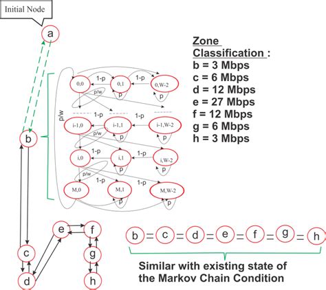 Interactive Markov Chain Model 的图像结果
