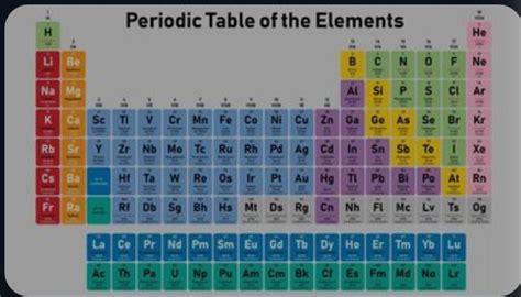 give examples of ionisation enthalpy. - Brainly.in