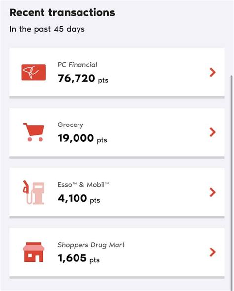 Image result for PC Optimum Points