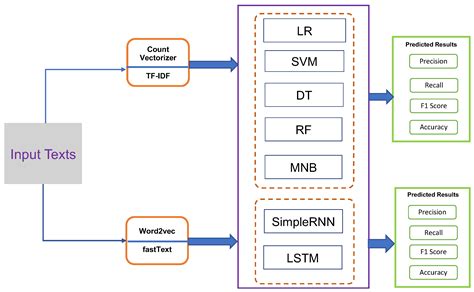 Automatic Vulgar Word Extraction Method with Application to Vulgar ...