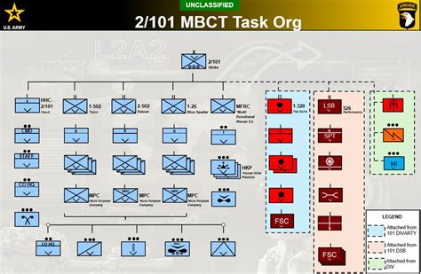 The Multi-Purpose Company: Shaping the Future Battlefield through ...