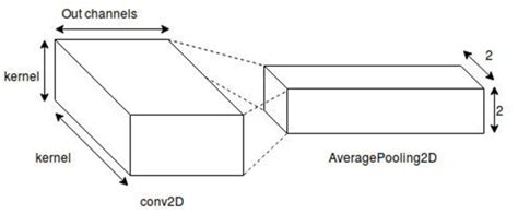 Convolution2d Layer Block Diaram 的图像结果