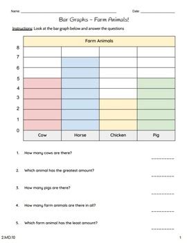 2nd Grade: Picture Graphs & Bar Graphs {2.MD.10} by The Busy Mind of a Teacher