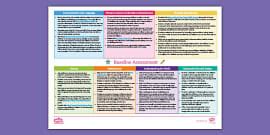 Image result for On Entry Development Checklist EYFS