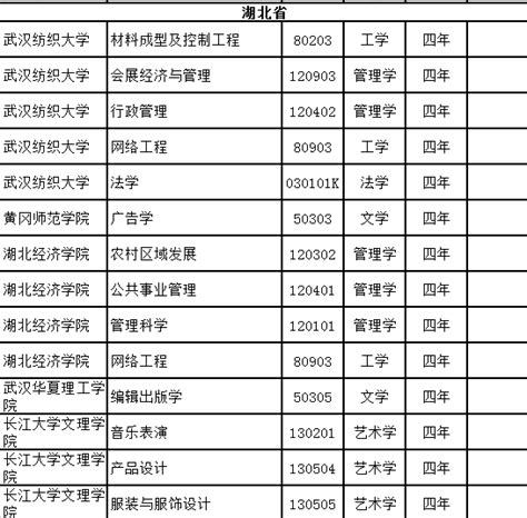 湖北自学考试本科大概需要多少钱？_湖北自考网