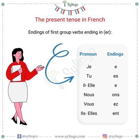 Present Tense in French: -er Verbs Endings | Sylingo