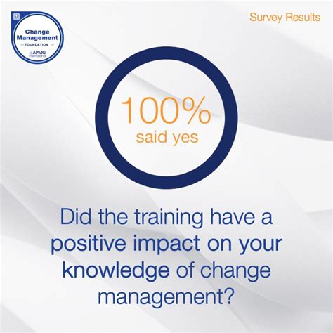 Change Management Course 的图像结果