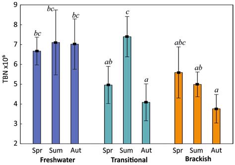 Salinity as a Determinant Structuring Microbial Communities in Coastal ...