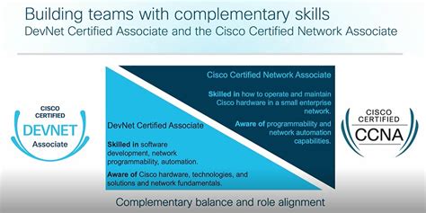 Image result for Cisco DevNet Associate
