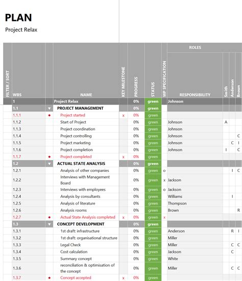 Image result for Excel Tutorial for Project Planning
