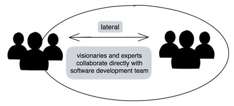 Business Communication 的图像结果