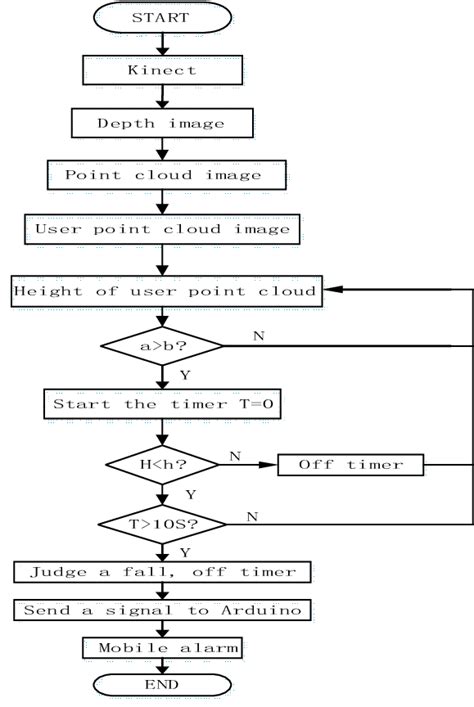 System Algorithm Examples 的图像结果
