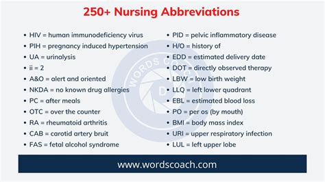 Most Common Nursing Abbreviations - Word Coach