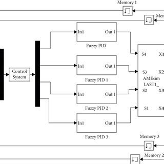 Image result for System Control and Simulation