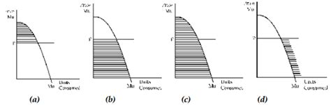 Image result for AS Curve Economics Class 12