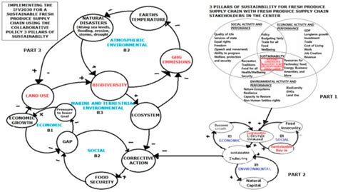 Sustainability | August-2 2024 - Browse Articles