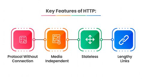 HTTPS Port: Unraveling the Mystery of Secure Internet Navigation | MilesWeb
