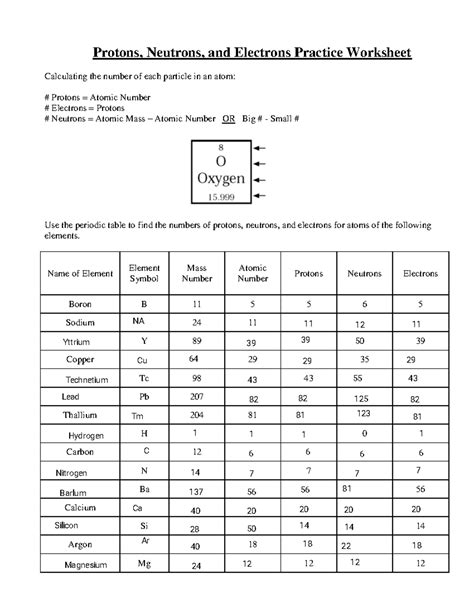 Image result for Subatomic Particles Worksheet.pdf
