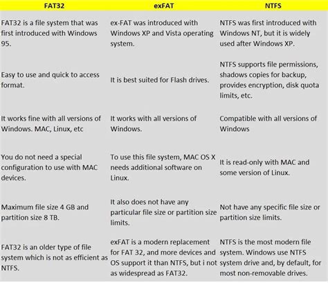FAT32 vs. exFAT vs. NTFS: What