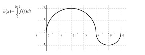 Image result for Integral Domain Function