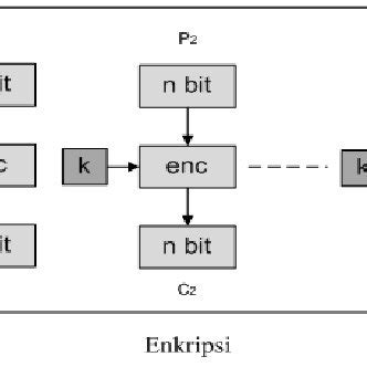 Image result for SHA256 Encryption Using ECB in Java