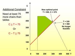 Linear Programing Problem by Rajeshi Nari 的图像结果